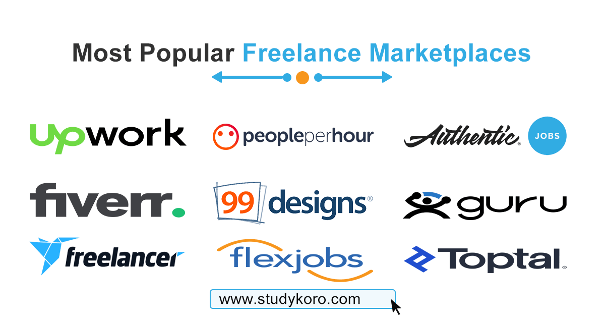 Most Popular Freelance Marketplaces